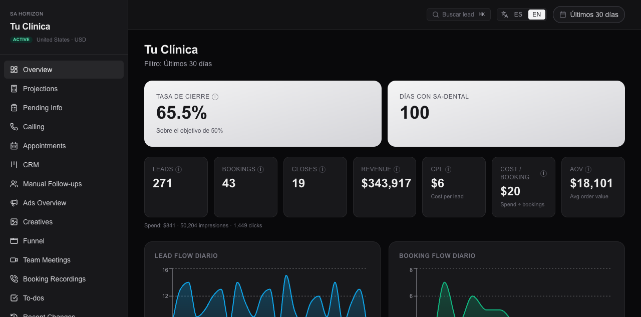 Dashboard SA-Dental — tracking en tiempo real